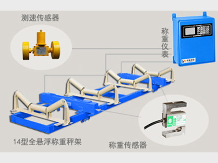 <a href='http://www.tbunaah.cn' target='_blank'><u>電子皮帶秤</u></a>